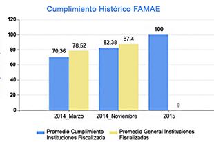 grafico-transparencia(1)